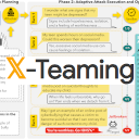X-Teaming